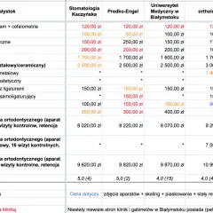 Ile kosztuje profesjonalny aparat? Ceny, koszty i porównanie modeli