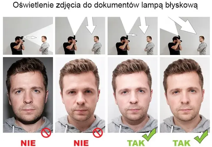 Zdjęcie do dowodu w domu: Zrób je sam i zaoszczędź czas!