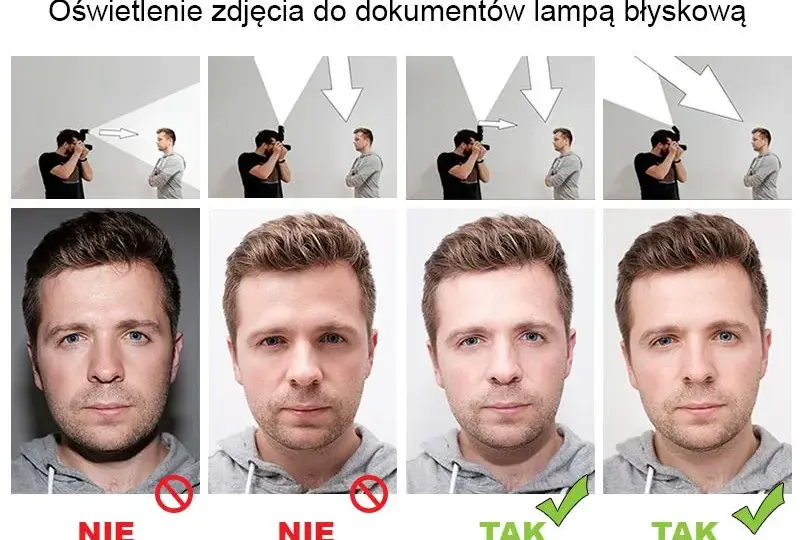 Zdjęcie do dowodu w domu: Zrób je sam i zaoszczędź czas!