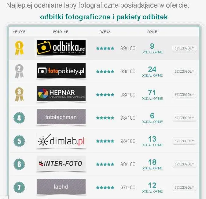 Ile kosztuje odbitka zdjęcia u fotografa? Ceny i porady
