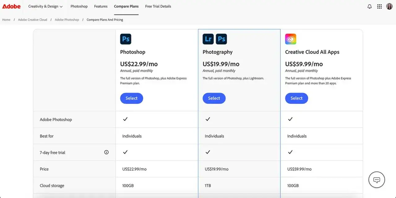 Porównanie cen Adobe: ile kosztuje Photoshop? Pakiet Photoshop to 22,99 USD/mies., Photography 19,99 USD/mies., a All Apps 59,99 USD/mies.